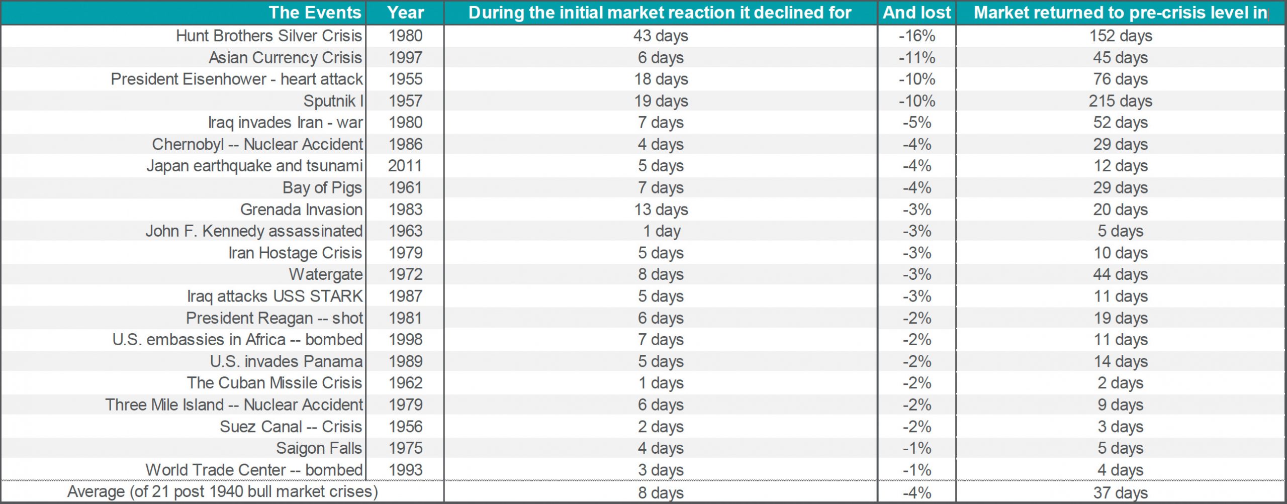 JRWA_POST_2022-0218_Chart